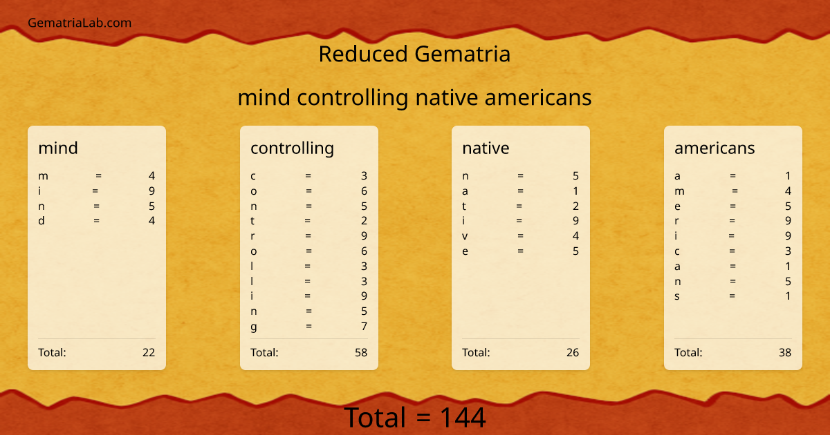 mind controlling native americans in reduced Gematria